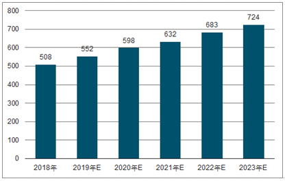 武宣2023年中国无纺布行业全景图谱